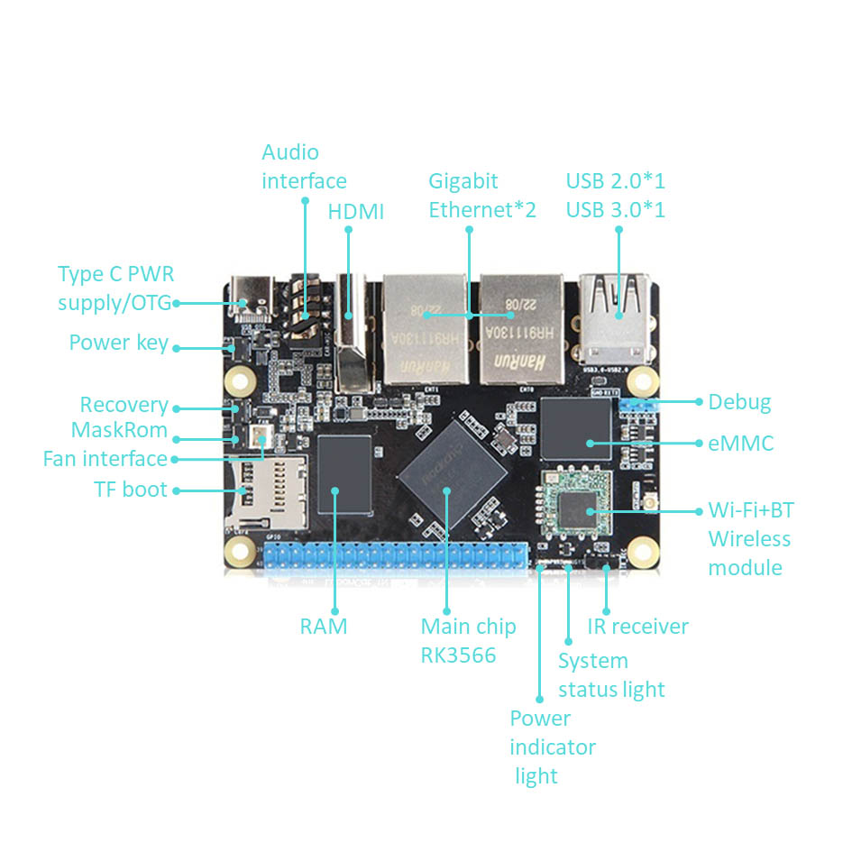 Rockchip RK3566 Arm Компјутер со една плоча со Gigabit